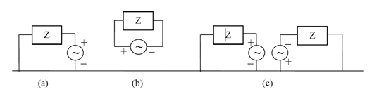 Figure 1: (a) Unbalanced antenna, (b,c) balanced antennas.