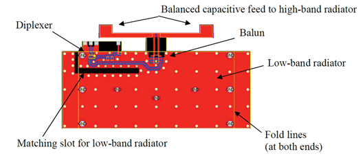 Figure 3: The low-band radiator (flexi-pcb).