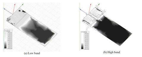 Figure 5: Simulated E-fields in the antenna and chassis.