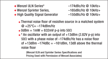 Figure 6: 100-MHz Oscillator Broadband Phase Noise Floor Comparisons.