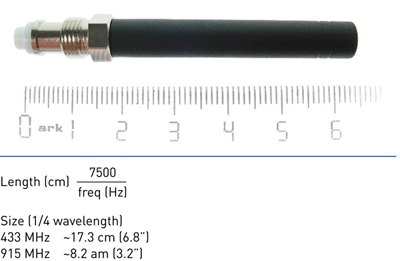 Figure 1: As radio frequencies are reduced, antenna sizes increase proportionally.