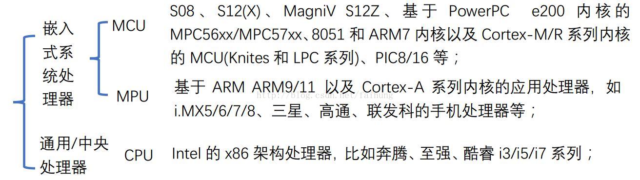 嵌入式MCU与MPU的区分和MCU开发中的三个误区