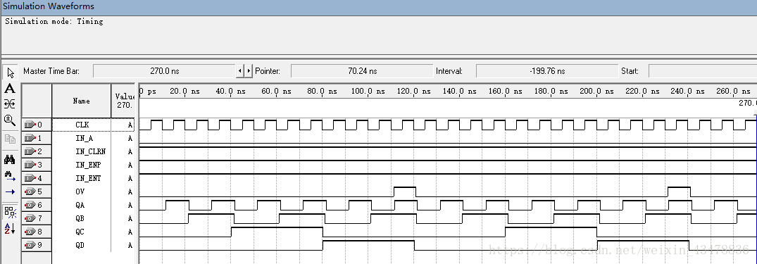 利用74LS138和74LS161的高速电路EDA设计实现