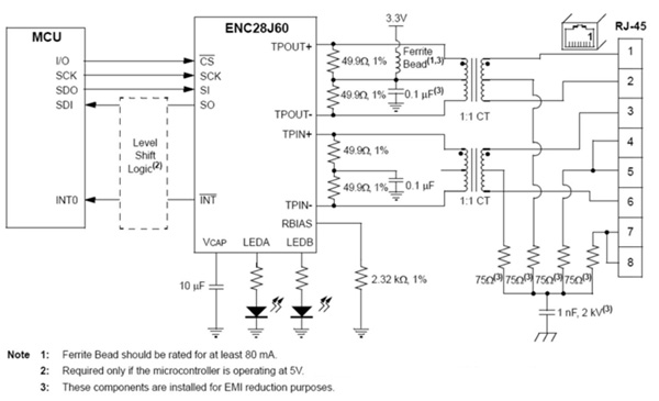 Microchip’s ENC28J60T Ethernet controller