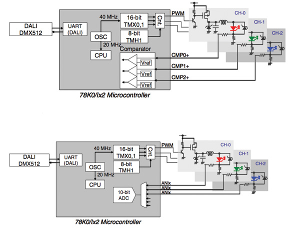 Two options for controlling three-color LED systems