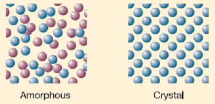 The irregular shape of the amorphous silicon cell