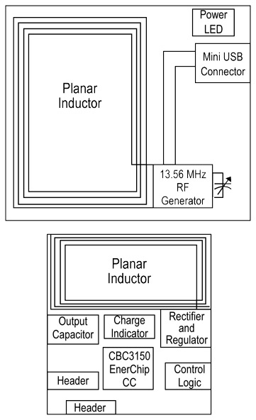 A PC board planar antenna