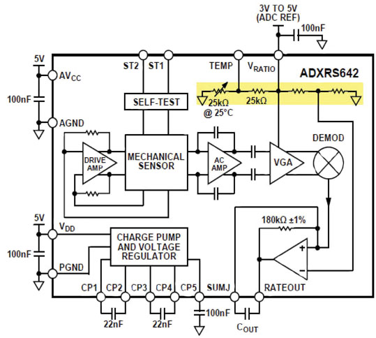 Block diagram of the ADRXR642