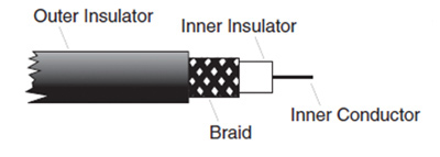 Typical transmission line