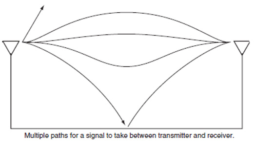 Multipath