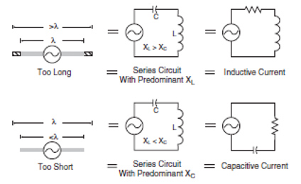 Antenna tuning