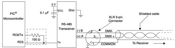 Typical DMX512 interface