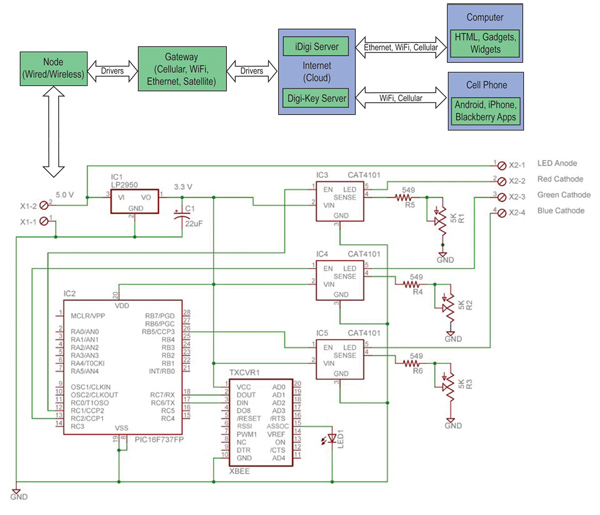 Wireless connectivity example (click to enlarge)