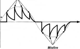 Dimmer operation when hold current falls