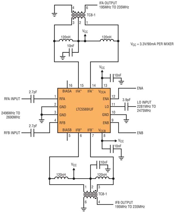 MIMO TDD LTE band