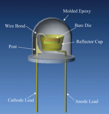 Schematic of standard LED