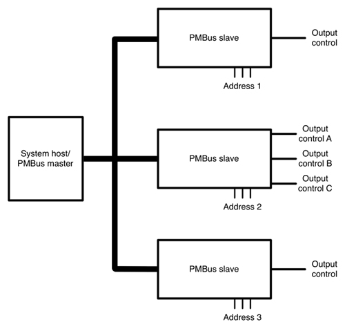 PMBus-based power-control system 