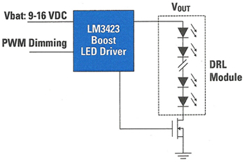 Automobile daytime running lights