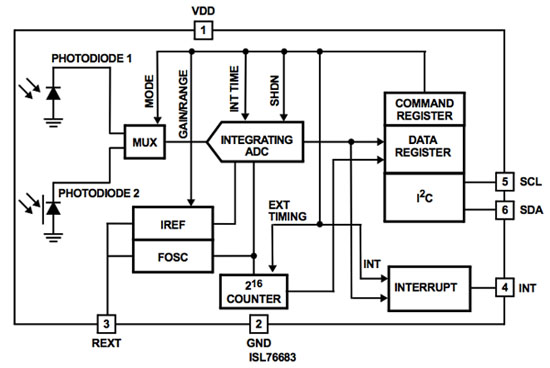 Intersil’s ambient light sensor