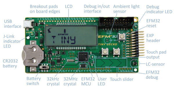 Energy Micro EFM32 Tiny Gecko Starter Kit board