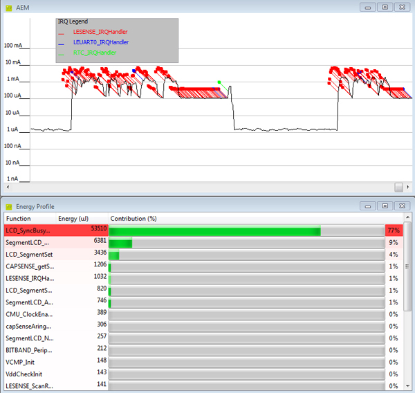 energyAware Profiler detail