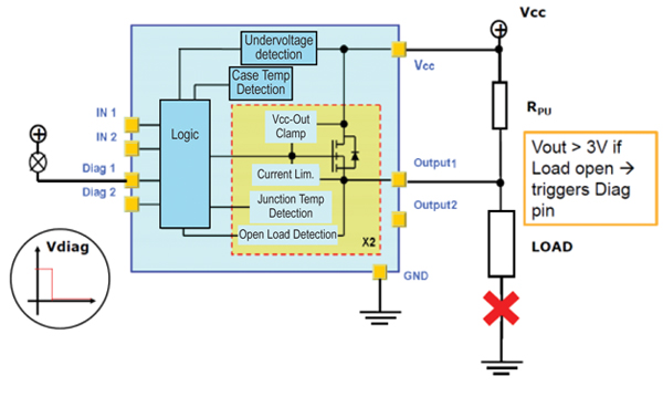 The VNI2140J open load detection