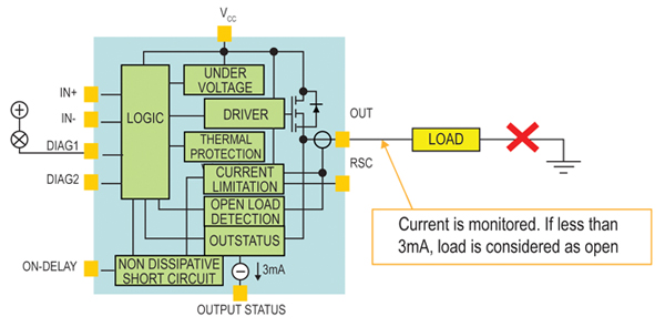 Open load detection in the ON-state