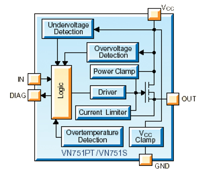 The VN751PT 2.5 A, single channel high side driver