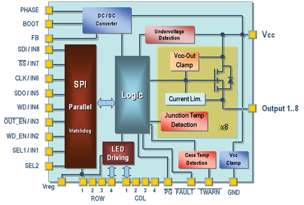 The upcoming VNI8200XP eight channel, high side switch