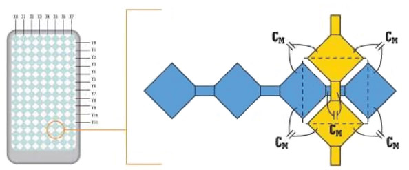 Mutual capacitance fundamentals