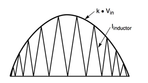 The current generated by the regulator 