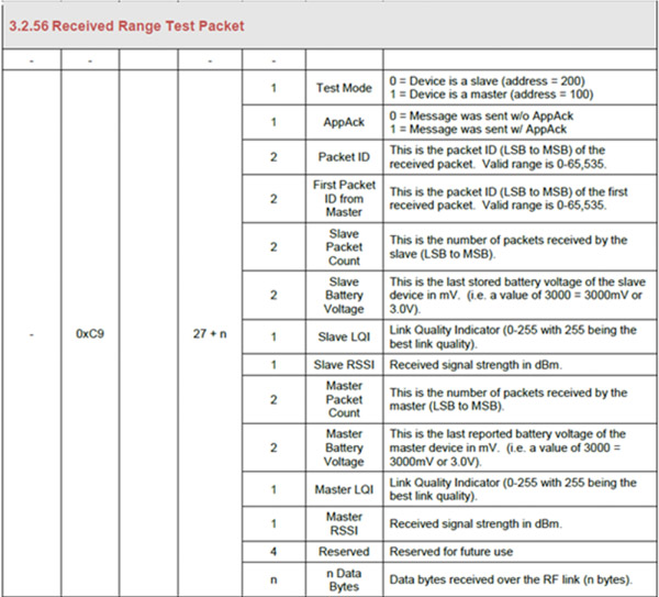 Range test serial message