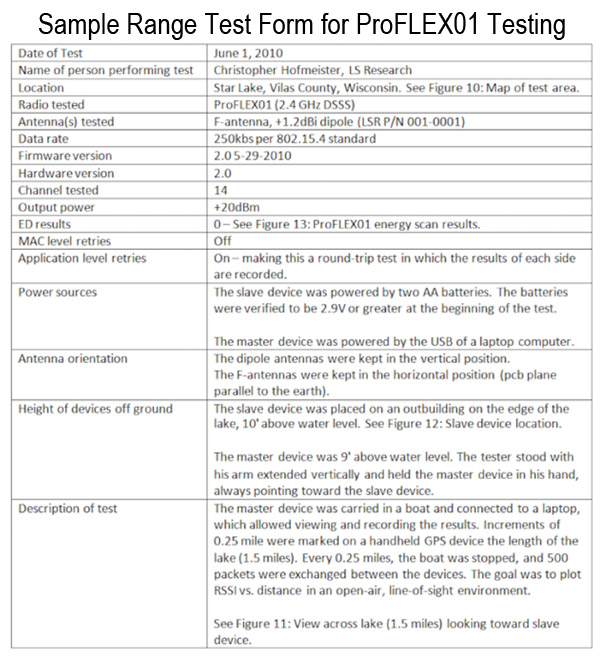 Sample range test form