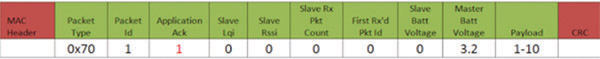 RF acknowledgments and retries