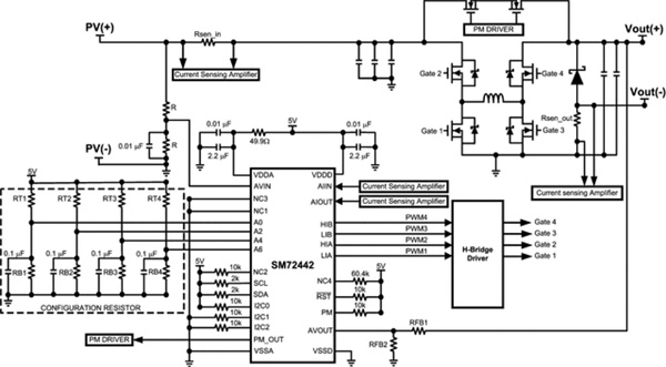 Functional diagram of TI’s SM72442