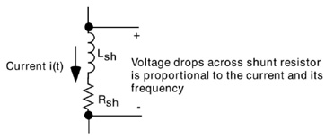 The principle of a current shunt