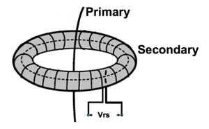 Schematic of a Rogowski coil