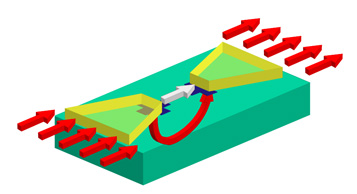 An IMC structure focuses the magnetic field flux