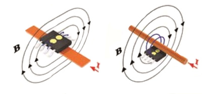 An IMC-Hall sensor with parallel field sensing