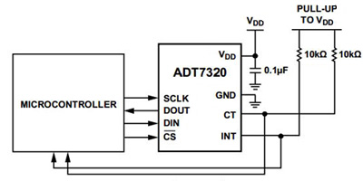 Analog Devices ADT7320 digital temperature