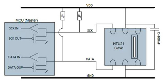 Measurement Specialties HTU21D humidity sensor