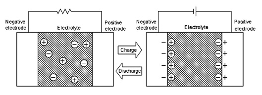 Double-layer capacitor