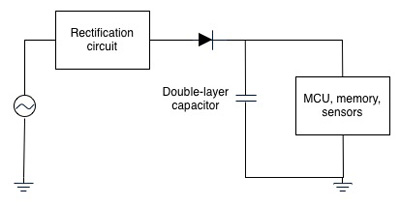 Usage of a double-layer capacitor