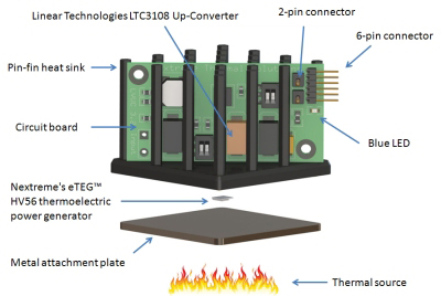 Nextreme’s Thermobility solution