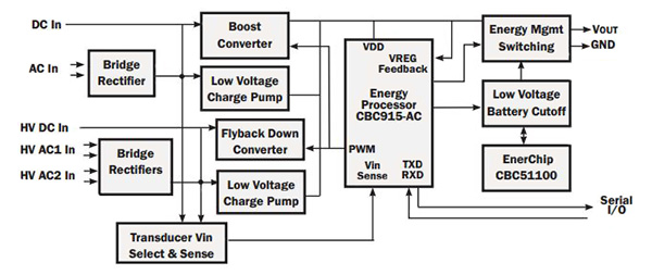 Image of power management in the Cymbet EnerChip evaluation kit