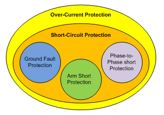 Image of over-current protection versus short-circuit protection