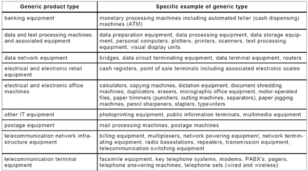 Table of UL1310 Standard for Class 2 Power Units