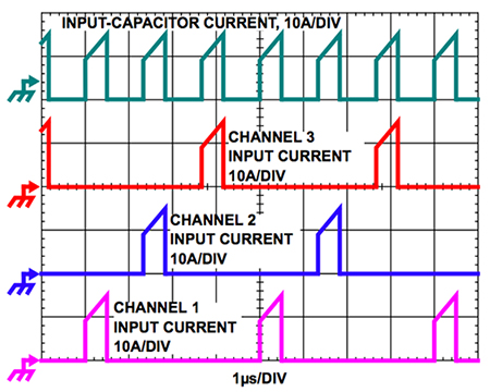 Image of channel input currents and input capacitor current