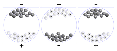 Image of Electrodes draw the negatively charged white particles to the front or back of the display to create the image