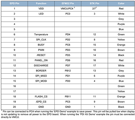 Image of Connection table for connecting the extension board to the starter kit